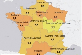 Les communes et les intercommunalités portent la commande publique